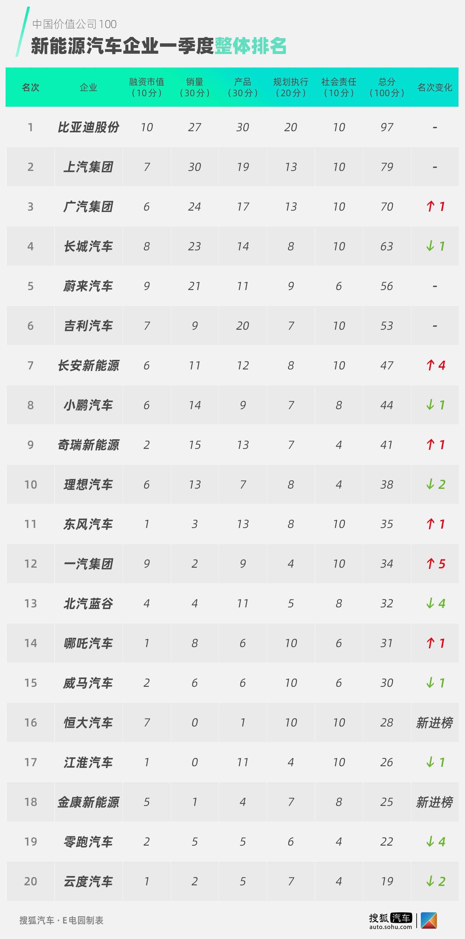 点击进入看图评论