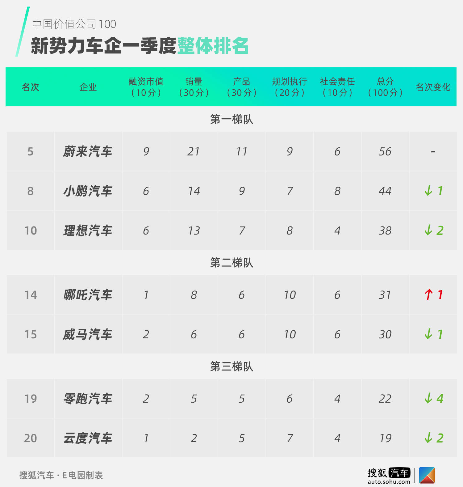 点击进入看图评论