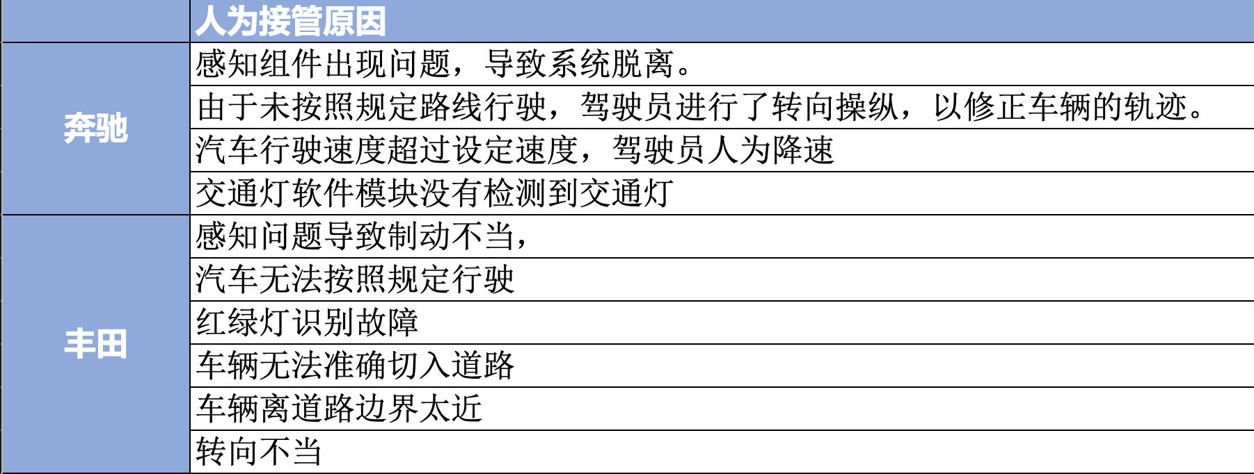 点击进入看图评论